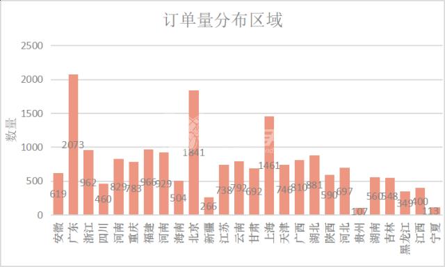 左右手家具安裝平臺(tái)沒有訂單？如何正確使用左右手易接單app
