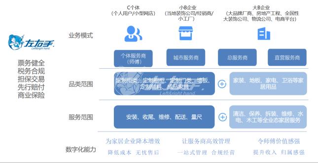 從產(chǎn)品經(jīng)理的角度，看平臺(tái)